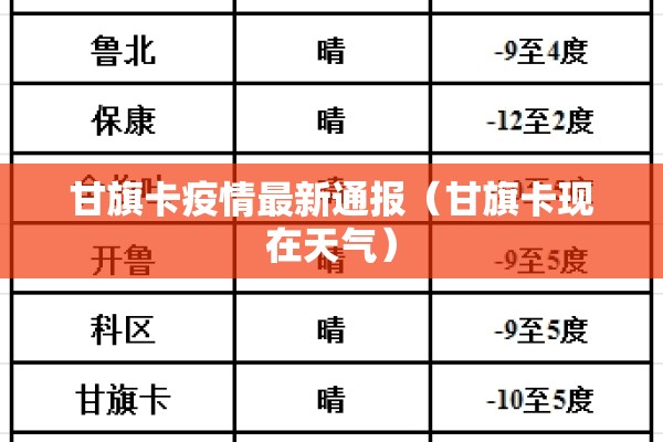 甘旗卡疫情最新通报（甘旗卡现在天气）