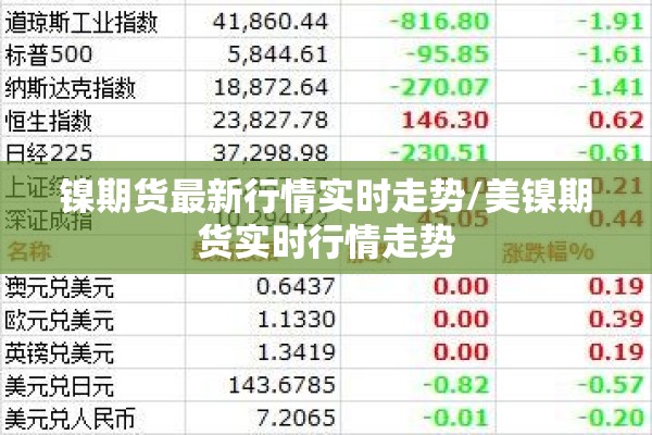 镍期货最新行情实时走势/美镍期货实时行情走势