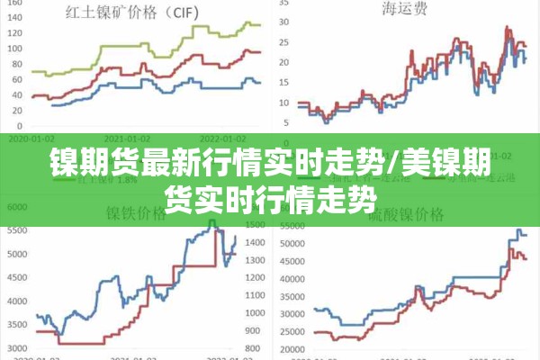 镍期货最新行情实时走势/美镍期货实时行情走势
