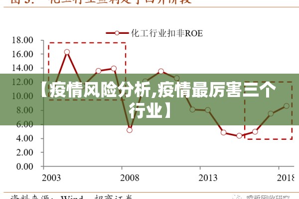 【疫情风险分析,疫情最厉害三个行业】 【疫情风险分析,疫情最厉害三个行业】