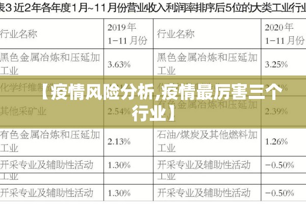【疫情风险分析,疫情最厉害三个行业】 【疫情风险分析,疫情最厉害三个行业】