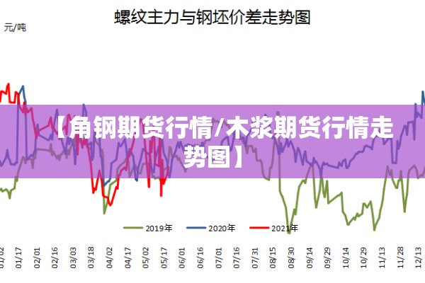 【角钢期货行情/木浆期货行情走势图】