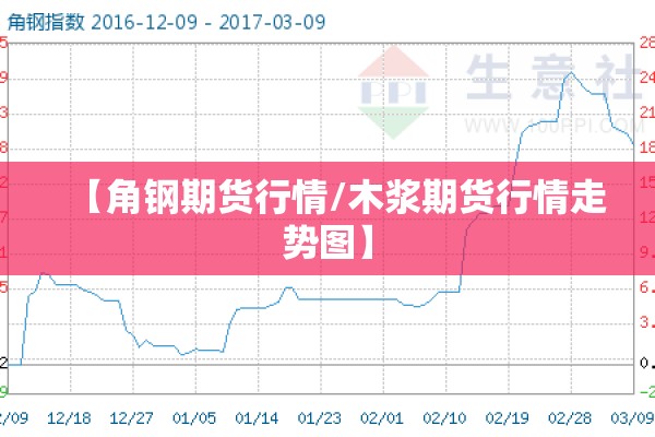 【角钢期货行情/木浆期货行情走势图】