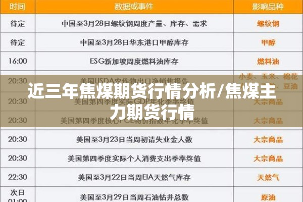 近三年焦煤期货行情分析/焦煤主力期货行情